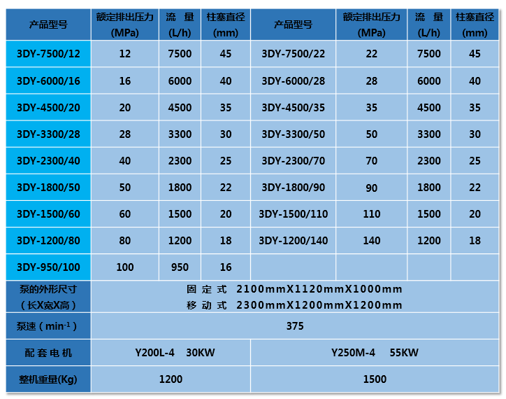 3DY2B_參數(shù) 3DY2B_參數(shù)