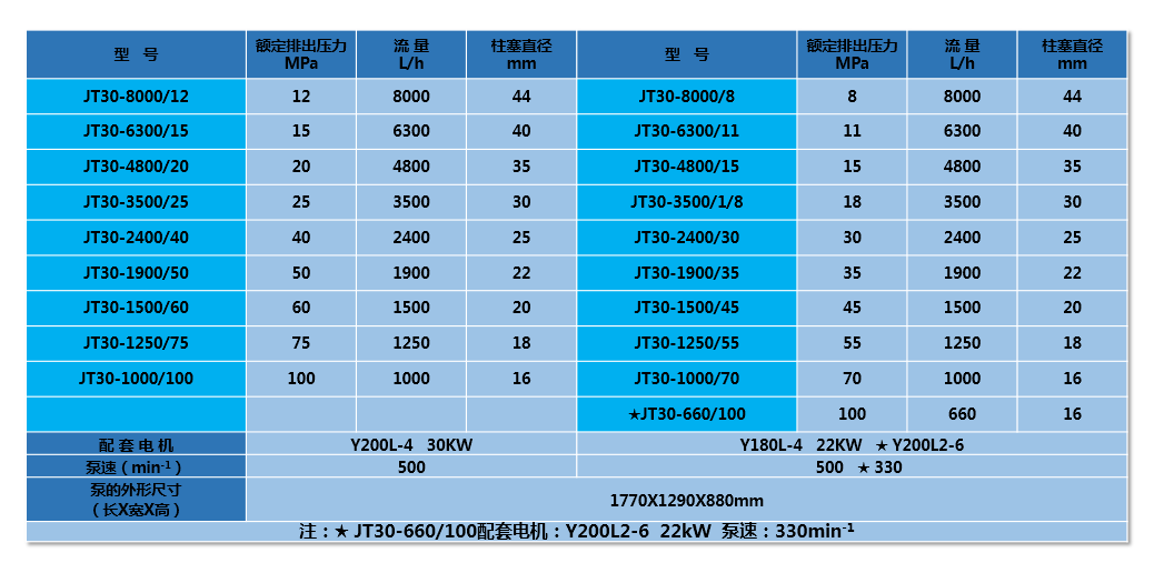 JT30試壓_參數(shù) JT30試壓_參數(shù)